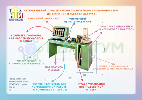 Интерактивный стол психолога-дефектолога «Гармония edu» из серии «Кисельковое царство»